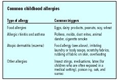 Common childhood allergies (Table by GGS Information Services.)