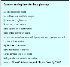 Common healing times for body piercings (Table by GGS Information Services.)